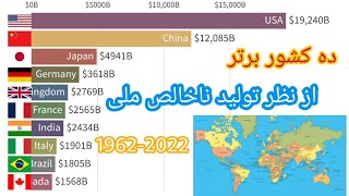 تولید ناخالص ملی (1962-2022)