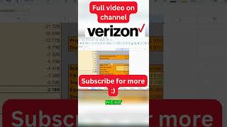 Is Verizon Stock a Buy Now!? | Verizon (VZ) Stock Analysis |