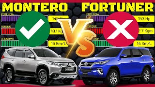 Mitsubishi MONTERO SPORT 2.4 vs Toyota FORTUNER 2.7 ¿Cuál es la mejor para ti? COMPARACIÓN TÉCNICA