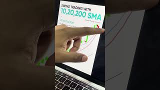 How to Swing Trade using 10, 20 and 200 Simple Moving Average (SMA)?