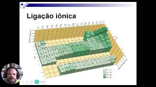 Formação dos Compostos Iônicos