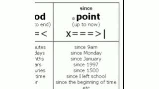 Present Perfect Tenses