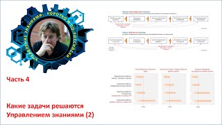 Управление знаниями. Часть 4.