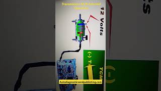 Transmission Shift Solenoid Operation