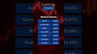 Ibovespa Fecha em Queda -3,35% | Fechamento de Mercado 10/11