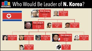 Kim Jong-un Family Tree