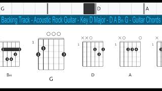 Backing Track - Acoustic Rock Guitar - Key D Major - D A Bₘ G - Guitar Chords