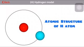 Atom | structure of atom | hydrogen atom |   @comprehensivemathsscience1217