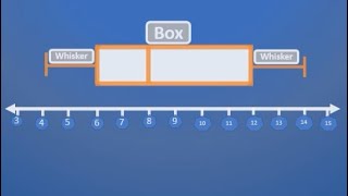 How to draw a traditional box & whiskers plot. Easy Peasy #maths #boxplot #statistics #biostatistics