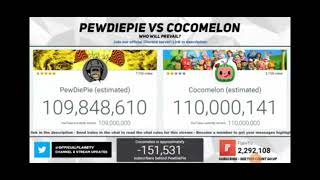 Cocomelon Hits 110 Million Subscribers (Sub bots?)