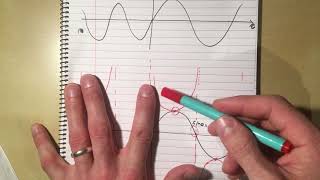 26  Graphs of Sec, Cosec and Cot Chapter 6 section 2 Edexcel Pure A Level