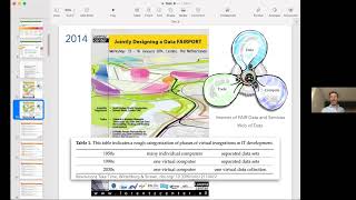 FAIR principles in life science research practice - Keynote: FAIR Principles, Erik Schultes