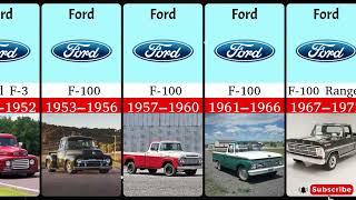 EVOlUTION OF FORD F-SERIES