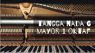 POSISI JARI UNTUK TANGGA NADA G MAYOR 1 OKTAF (PIANO)