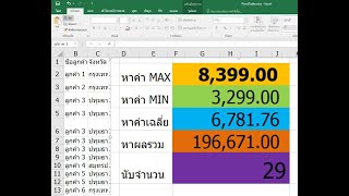 หาค่า มากที่สุด น้อยที่สุด ค่าเฉลี่ย และ นับจำนวน #Excel #MAX #MIN #Average #SUM  Microsoft Excel