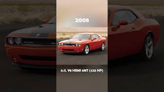 Evolution of Dodge Challenger (1969~2023) #musclecar