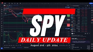 🔴 WATCH THIS BEFORE TRADING TOMORROW // SPY SPX QQQ IWM DIA // Analysis & Targets for Day Traders