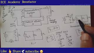 Amplifier 📢 #amplifier : Current Series Feedback Amplifier