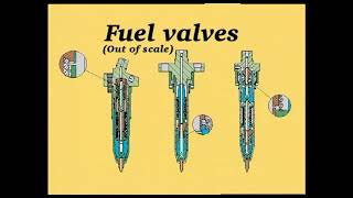 MAN B&W MC Engine - Pressure Testing of Fuel Valves