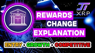 Treasury Rewards Explanations - Entry Level - Growth Level -  Competitive Level