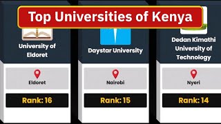 Top 60 Universities of Kenya | University Ranking of Kenya