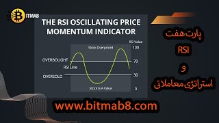 آموزش اوسیلاتور و #استراتژی معاملاتی با این #اوسیلاتور#  (RSI)