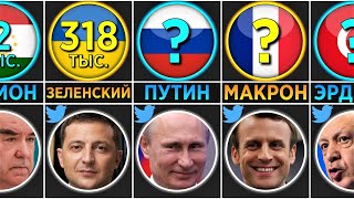 Количество Подписчиков у Президентов и Лидеров Государств (Сравнение Стран)