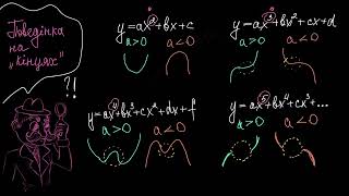 Знайомство з поведінкою полінома на нескінченності | Академія Хана