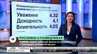 Россияне о разведчиках