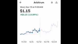 Arbitrum 30x potential?!?! #crypto #cryptocurrency #cryptocurrencyprice #bitcoin #arbitrum