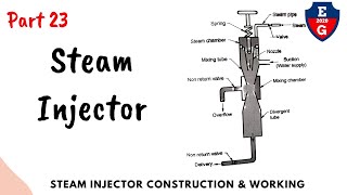 23| Steam Injector | boiler accessories