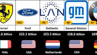 Richest Car Companies in the world 2023