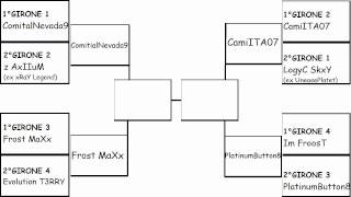 INIZIO SEMIFINALI