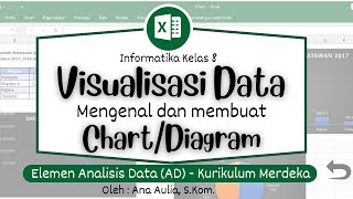 (#3) Visualisasi Data Elemen Analisis Data Kelas 8 - Mengenal dan Membuat Aneka Bentuk Chart/Diagram