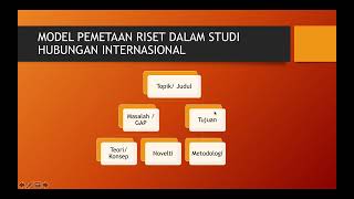 Pemetaan Riset Dalam Studi Hubungan Internasional