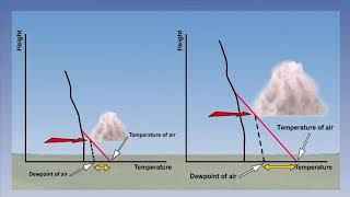 27 Clouds and Precipitation Part 1