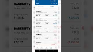 1Aug 600+ loss intraday option trading shorts