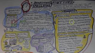 A Universe of Assets in One Sketch: Investing & Speculation Intro