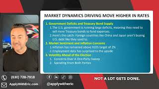 What's REALLY Causing Mortgage Rates to Fluctuate?