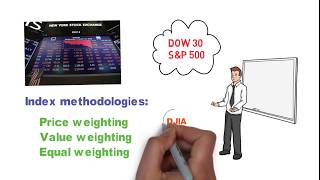 What is stock market index | How to Calculate the Dow Jones | FIN-Ed