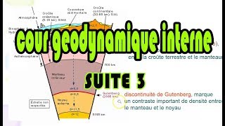 Géodynamique interne (magmatisme) Suite 3 __بالدارجة