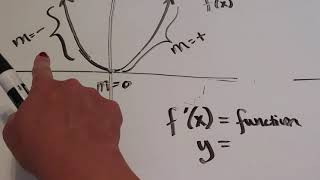 Matching f of x to the Derivative Graph: Part 2