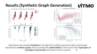 Can Evolutionary Algorithms Conditionally Generate Attributed Graphs?