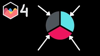 How to Shrink the Pie Chart in Chart JS 4