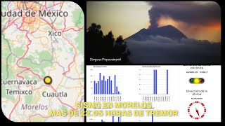 Mas De 22.05 Horas De Tremor Volcán Popocatépetl !Sismo En Morelos 3.3!