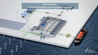 John Cockerill : Flexible & Scalable Green Hydrogen Solutions