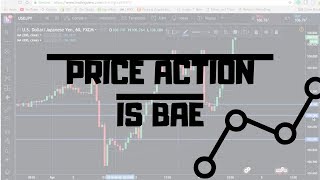 A Look Into How I Trade *free setup*