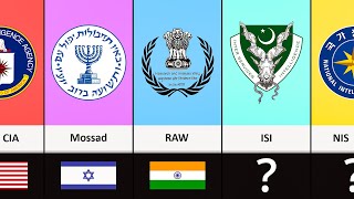 Intelligence Agency of Different Countries