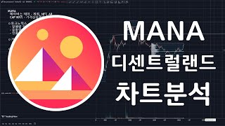 MANA 디센트럴랜드(Decentraland) 차트분석