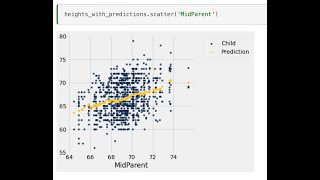 Introduction to Regression Line Using Python